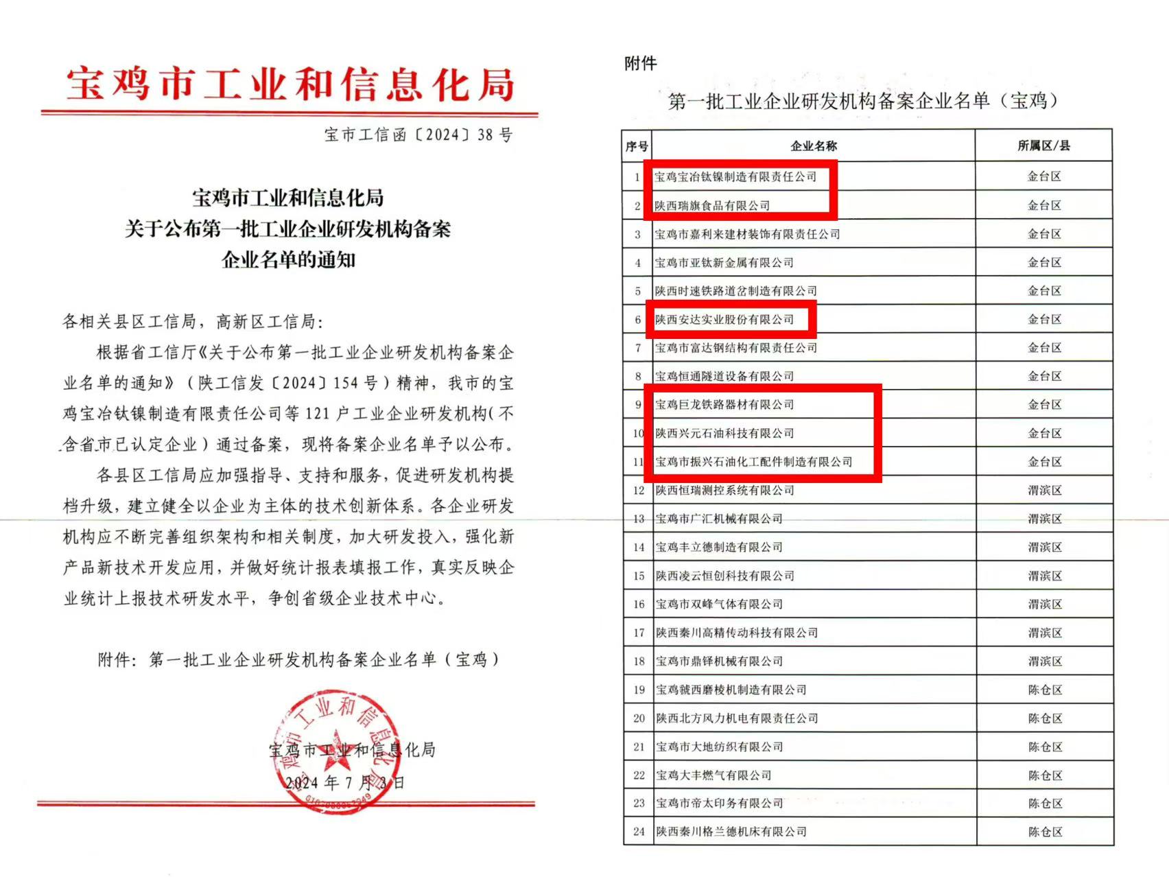 蟠龙高新区6家工业企业入选陕西省第一批工业企业研发机构名单